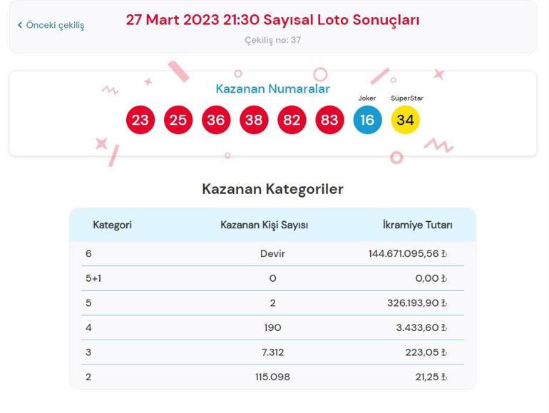 Son dakika: Çılgın Sayısal Loto sonuçları belli oldu 27 Mart 2023 Çılgın Sayısal Loto bilet sorgulama ekranı