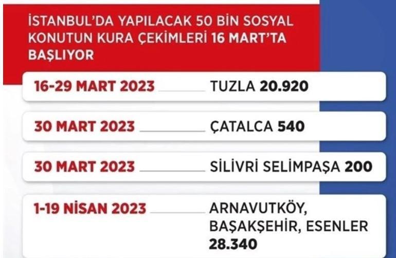 TOKİ İstanbul Silivri kura sonucu sorgulama e-devlet Silivri TOKİ sonuçları 2023