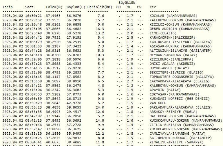 Son dakika deprem haberleri 2 Nisan 2023... Kandilli Rasathanesi ve AFAD son depremler