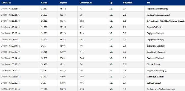 Son dakika deprem haberleri 2 Nisan 2023... Kandilli Rasathanesi ve AFAD son depremler