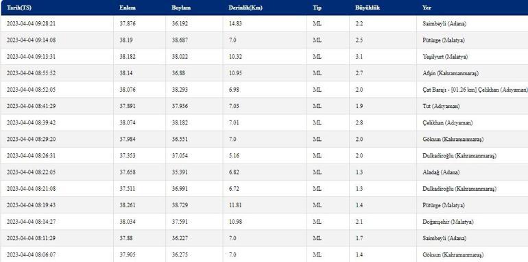 Deprem mi oldu Son dakika Burdur, Antalya deprem haberleri 4 Nisan 2023... Kandilli Rasathanesi, AFAD son depremler