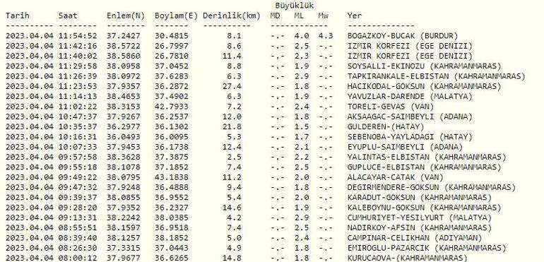 Deprem mi oldu Son dakika Burdur, Antalya deprem haberleri 4 Nisan 2023... Kandilli Rasathanesi, AFAD son depremler