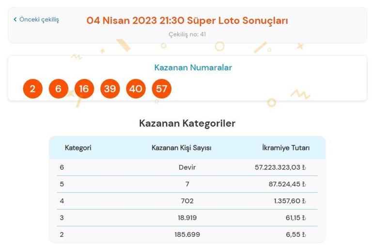 Son dakika: Süper Loto çekilişi sonuçları belli oldu 4 Nisan 2023 Süper Loto bilet sorgulama ekranı