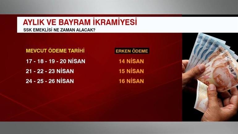 Emekli maaş ve ikramiyesi bayram öncesi