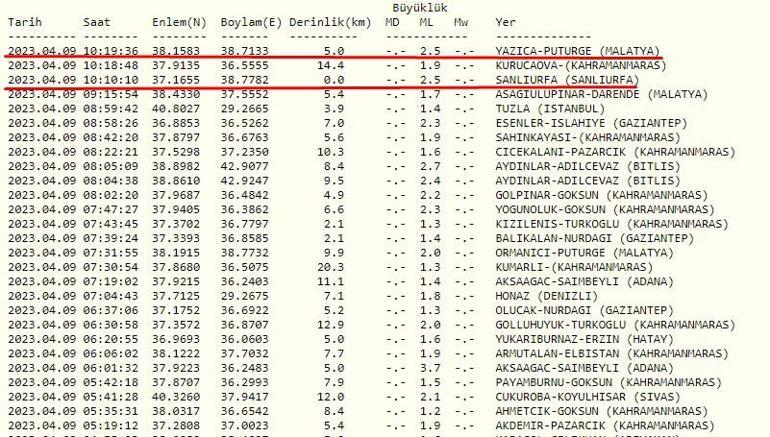 Deprem mi oldu Son dakika deprem haberleri Kandilli Rasathanesi, AFAD son depremler 9 Nisan 2023