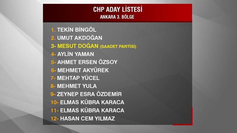 4 parti CHP listesinden girecek: İYİ Parti ile fermuar yöntemi İsim isim CHP milletvekili aday listesi...