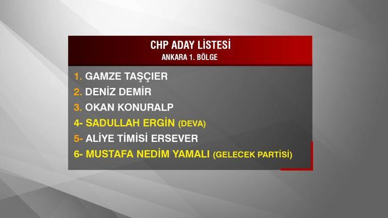 4 parti CHP listesinden girecek: İYİ Parti ile fermuar yöntemi İsim isim CHP milletvekili aday listesi...