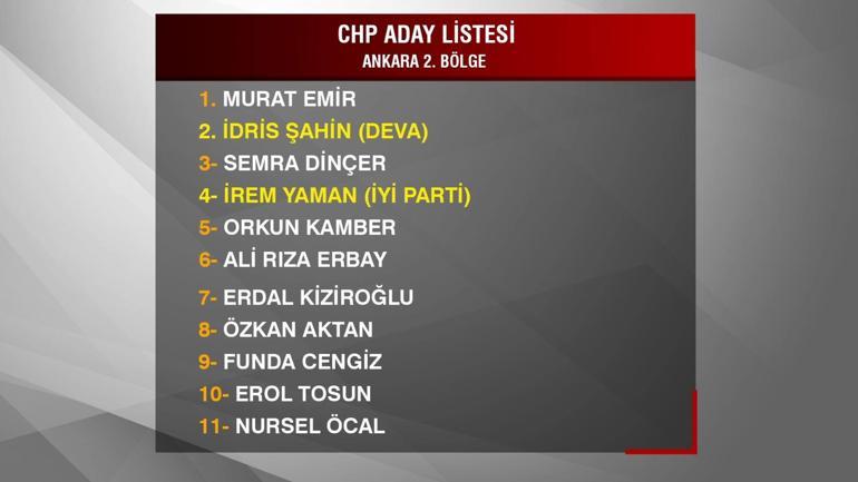 4 parti CHP listesinden girecek: İYİ Parti ile fermuar yöntemi İsim isim CHP milletvekili aday listesi...