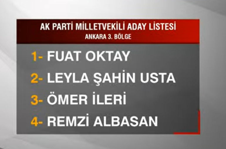 SON DAKİKA: AK Partinin aday listesi kesinleşti