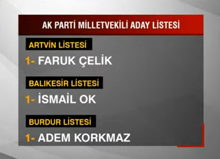 SON DAKİKA: AK Partinin aday listesi kesinleşti