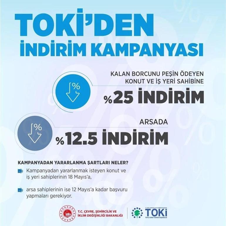 TOKİ indirim kampanyası başvuru tarihi 2023 TOKİ indirim kampanyası ne zaman başlıyor, şartları neler