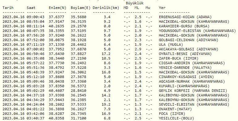 Son dakika deprem haberleri 16 Nisan 2023... Bugün en son nerede deprem oldu Kandilli Rasathanesi ve AFAD