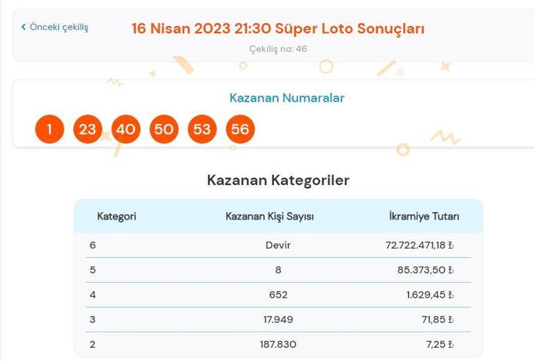 Son dakika: Süper Loto çekilişi sonuçları belli oldu 16 Nisan 2023 Süper Loto bilet sorgulama ekranı