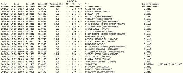 Vanda deprem mi oldu 17 Nisan Kandilli, AFAD 2023 anlık son depremler listesi