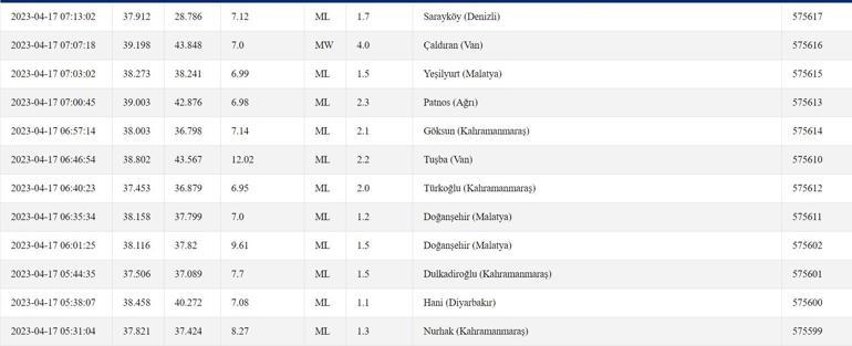 Vanda deprem mi oldu 17 Nisan Kandilli, AFAD 2023 anlık son depremler listesi