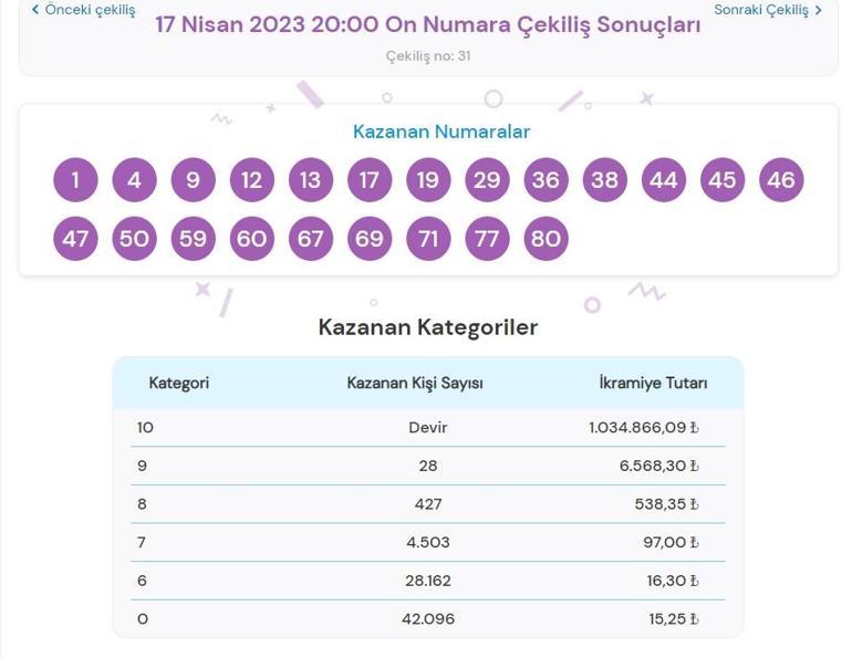 Son dakika: On Numara çekilişi sonuçları belli oldu 17 Nisan 2023 On Numara sonucu sorgulama ekranı