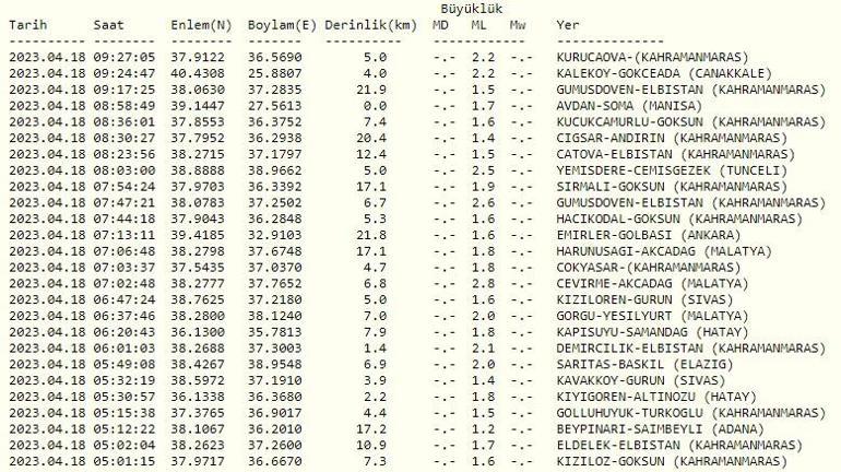 Son dakika deprem haberleri 18 Nisan 2023 deprem mi oldu Kandilli Rasathanesi, AFAD