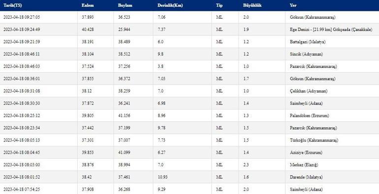 Son dakika deprem haberleri 18 Nisan 2023 deprem mi oldu Kandilli Rasathanesi, AFAD