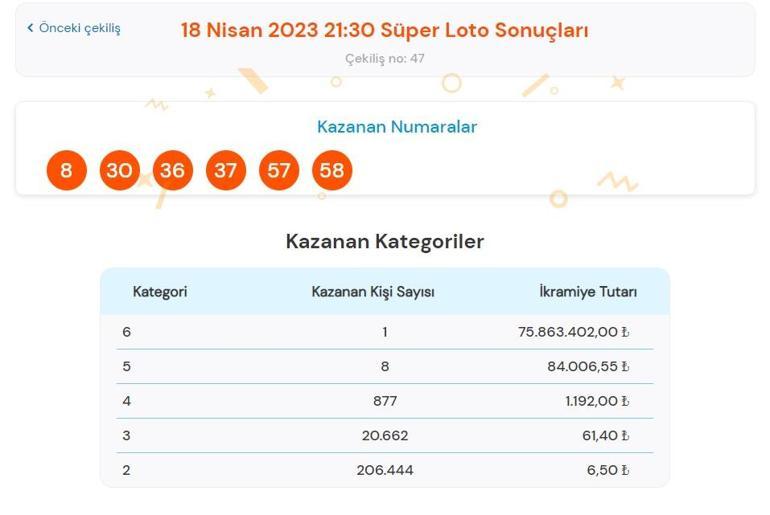 Son dakika: Süper Loto sonuçları belli oldu Büyük ikramiye sahibini buldu 18 Nisan 2023 Süper Loto bilet sorgulama ekranı...