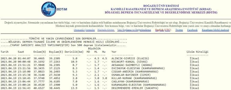 Son dakika: Elazığda deprem mi oldu 20 Nisan 2023 en son depremler listesi