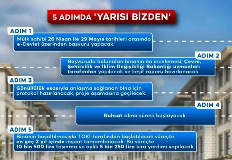 Yarısı bizden kampanyasının detayları neler Bakan Kurum açıkladı