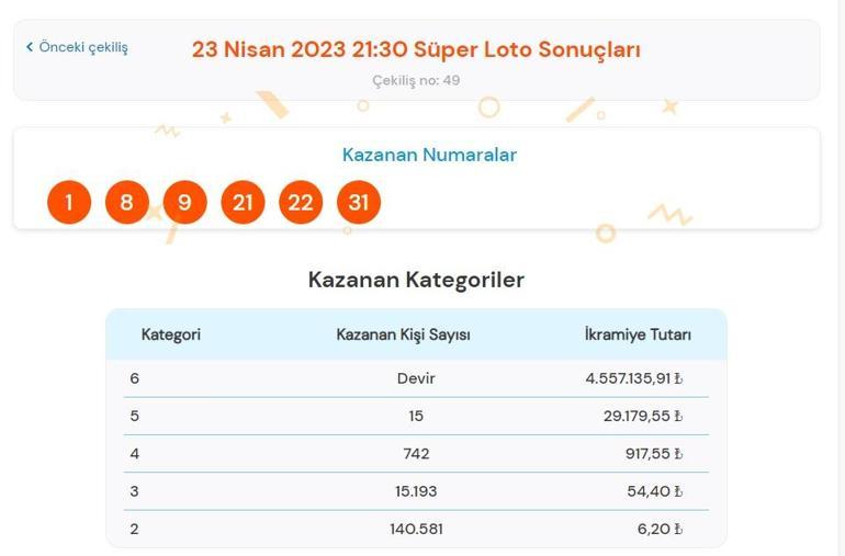Son dakika: Süper Loto çekilişi sonuçları belli oldu 23 Nisan 2023 Süper Loto sonucu sorgulama ekranı
