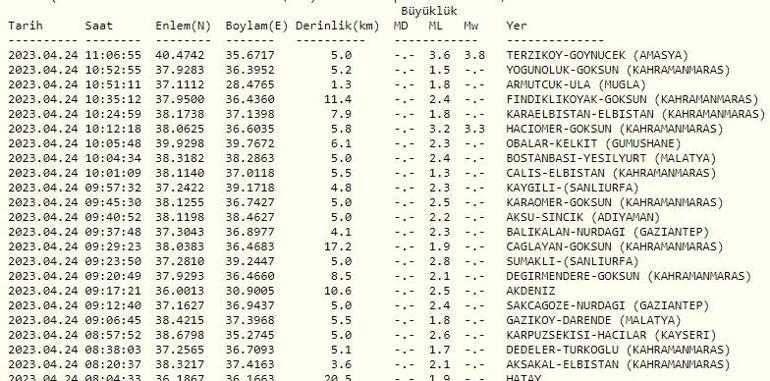 Deprem mi oldu Son dakika Amasyada deprem Kandilli Rasathanesi, AFAD son depremler 24 Nisan 2023