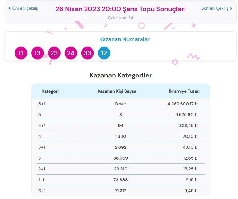 Son dakika: Şans Topu çekilişi sonuçları belli oldu 26 Nisan 2023 Şans Topu sonucu sorgulama ekranı