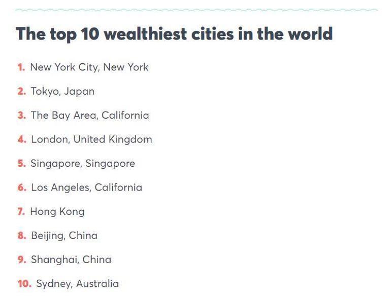 Dünyanın en zengin şehirleri belirlendi İşte yıldız kentler