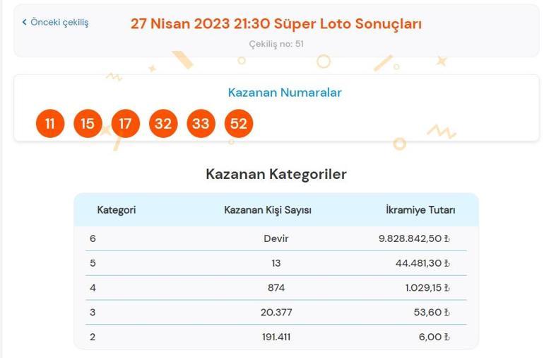 Son dakika: Süper Loto çekilişi sonuçları belli oldu 27 Nisan 2023 Süper Loto bilet sorgulama ekranı