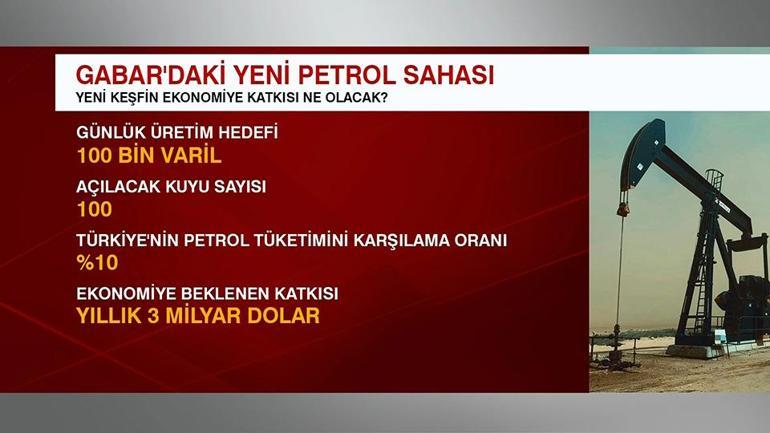 İlk bilen siz oldunuz Dev keşfi Türkiye 5 ay önce CNN TÜRKten öğrendi