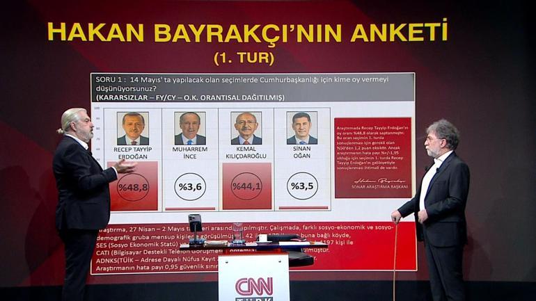 Hakan Bayrakçının 14 Mayıs anketi Seçmen hangi lidere ve partiye neden oy verecek