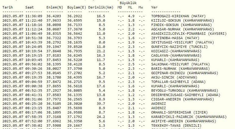 Deprem mi oldu Son dakika Hatay deprem haberleri 7 Mayıs 2023... Kandilli Rasathanesi ve AFAD son depremler