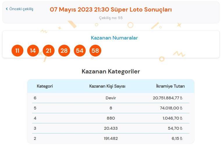 Son dakika: Süper Loto çekilişi sonuçları belli oldu 7 Mayıs 2023 Süper Loto bilet sorgulama ekranı
