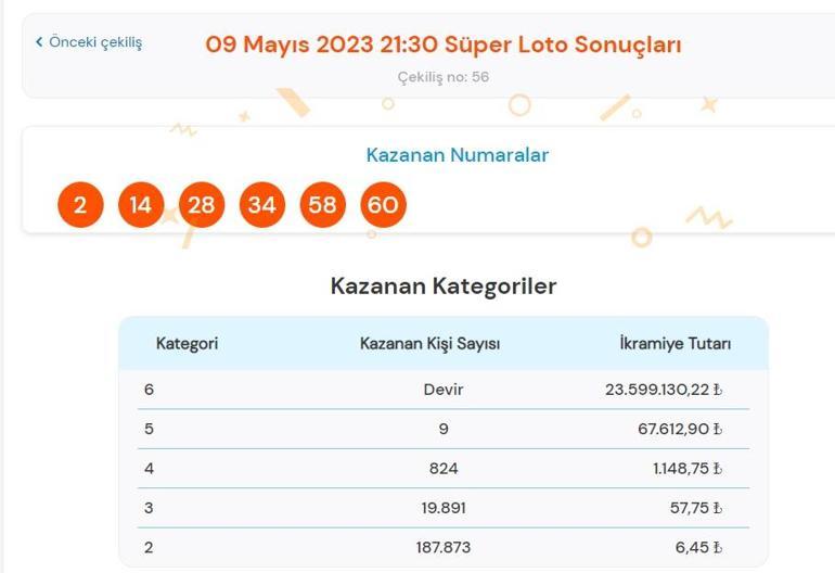 Son dakika: Süper Loto çekilişi sonuçları belli oldu 9 Mayıs 2023 Süper Loto sonucu bilet sorgulama ekranı