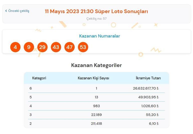 Son dakika: Süper Loto çekilişi sonuçları belli oldu 11 Mayıs 2023 Süper Loto bilet sorgulama ekranı