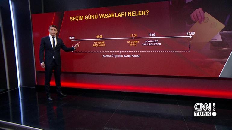 Seçim yasakları bitti mi Son dakika... Seçim sonuçları saat kaçta açıklanacak