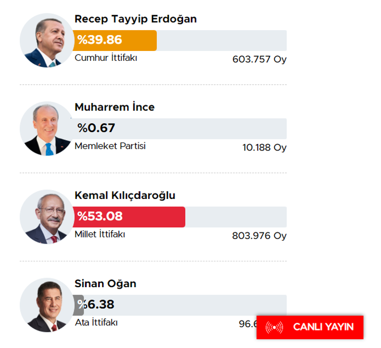 Antalya seçim sonuçları 2023