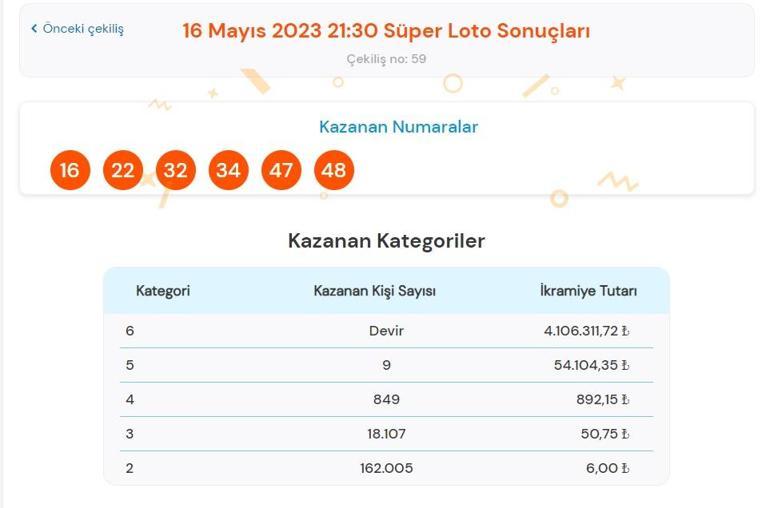 Son dakika: Süper Loto çekilişi sonuçları belli oldu 16 Mayıs 2023 Süper Loto bilet sorgulama ekranı