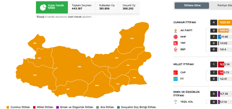 Elazığ 28.Dönem Milletvekilleri 2023 AK Parti, CHP, MHP, İYİ Parti, Yeşil Sol Parti Elazığ milletvekilleri kimler