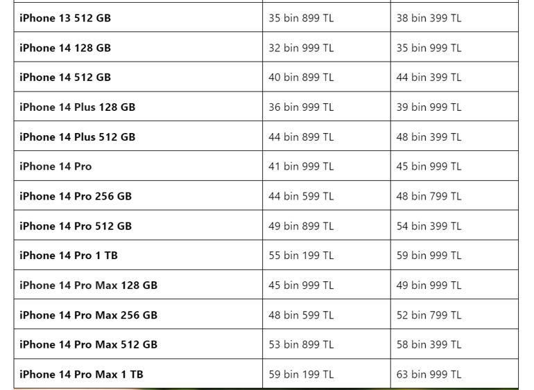 iPhone güncel fiyat listesi 2023... Apple Türkiye iPhone fiyatları ne kadar oldu iPhone fiyatlarına zam