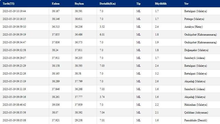 Son dakika deprem haberleri Deprem mi oldu Kandilli, AFAD son depremler 19 Mayıs 2023