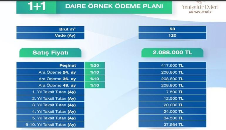 İşte örnek ödeme planı THY – Emlak Konut İstanbul Arnavutköy Yenişehir konut projesi başvuru şartları neler