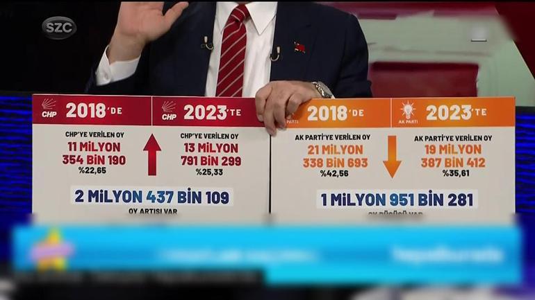 CHP-DEVA arasında 14 mayıs gerilimi