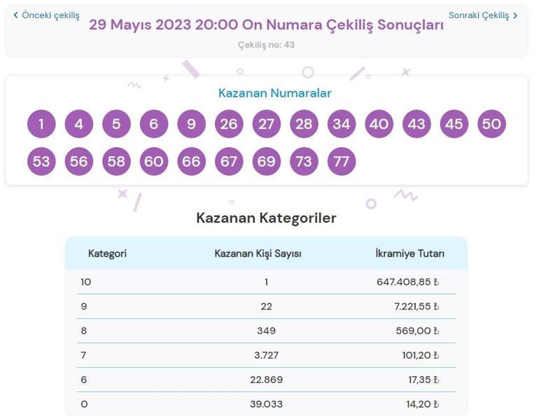 Son dakika: On Numara çekilişi sonuçları belli oldu 29 Mayıs 2023 10 Numara bilet sorgulama ekranı