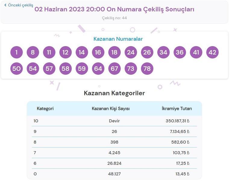 Son dakika: On Numara çekilişi sonuçları belli oldu 2 Haziran 2023 10 Numara bilet sorgulama ekranı