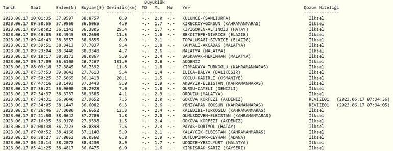 Deprem mi oldu 17 Haziran 2023 Kandilli Rasathanesi, AFAD son depremler