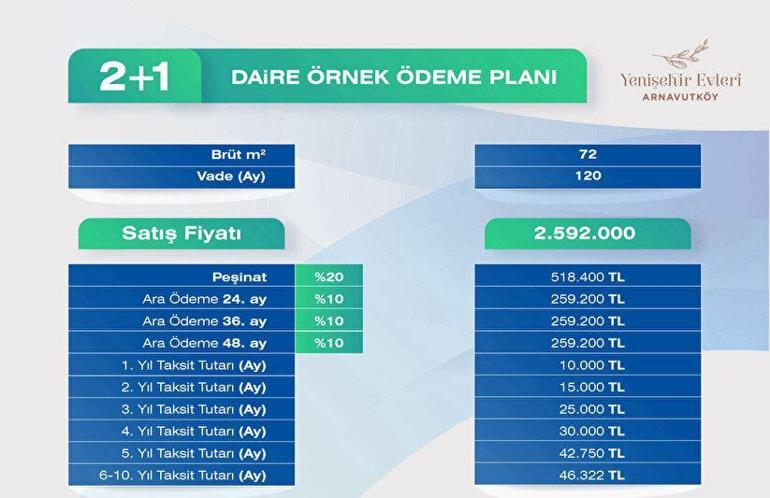 Arnavutköy THY-Emlak Konut kuraları ne zaman Yenişehir evleri Arnavutköy kura tarihi belli mi