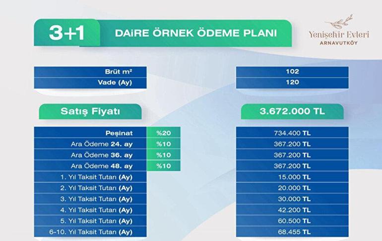 Arnavutköy THY-Emlak Konut kuraları ne zaman Yenişehir evleri Arnavutköy kura tarihi belli mi