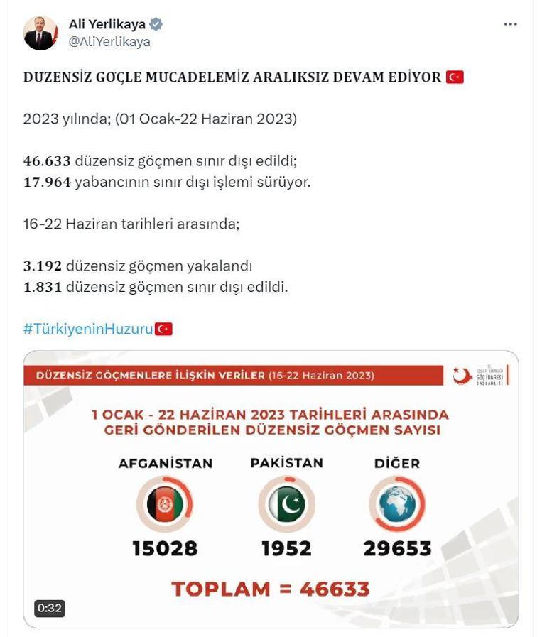 Son dakika... Bakan Yerlikaya: 2023te 46 bin 633 düzensiz göçmen sınır dışı edildi